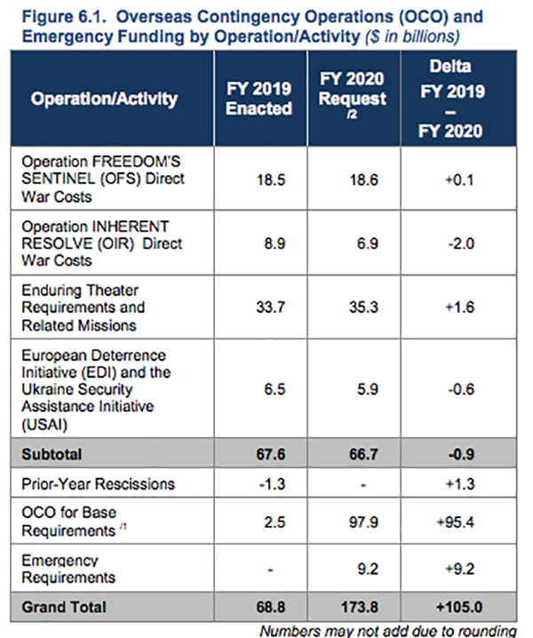 03132019 OCO Graph Brian.jpg