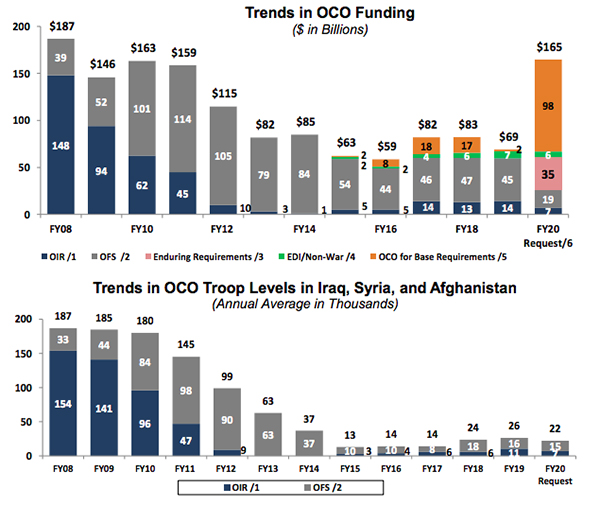 03132019 OCO Trends Brian.jpg