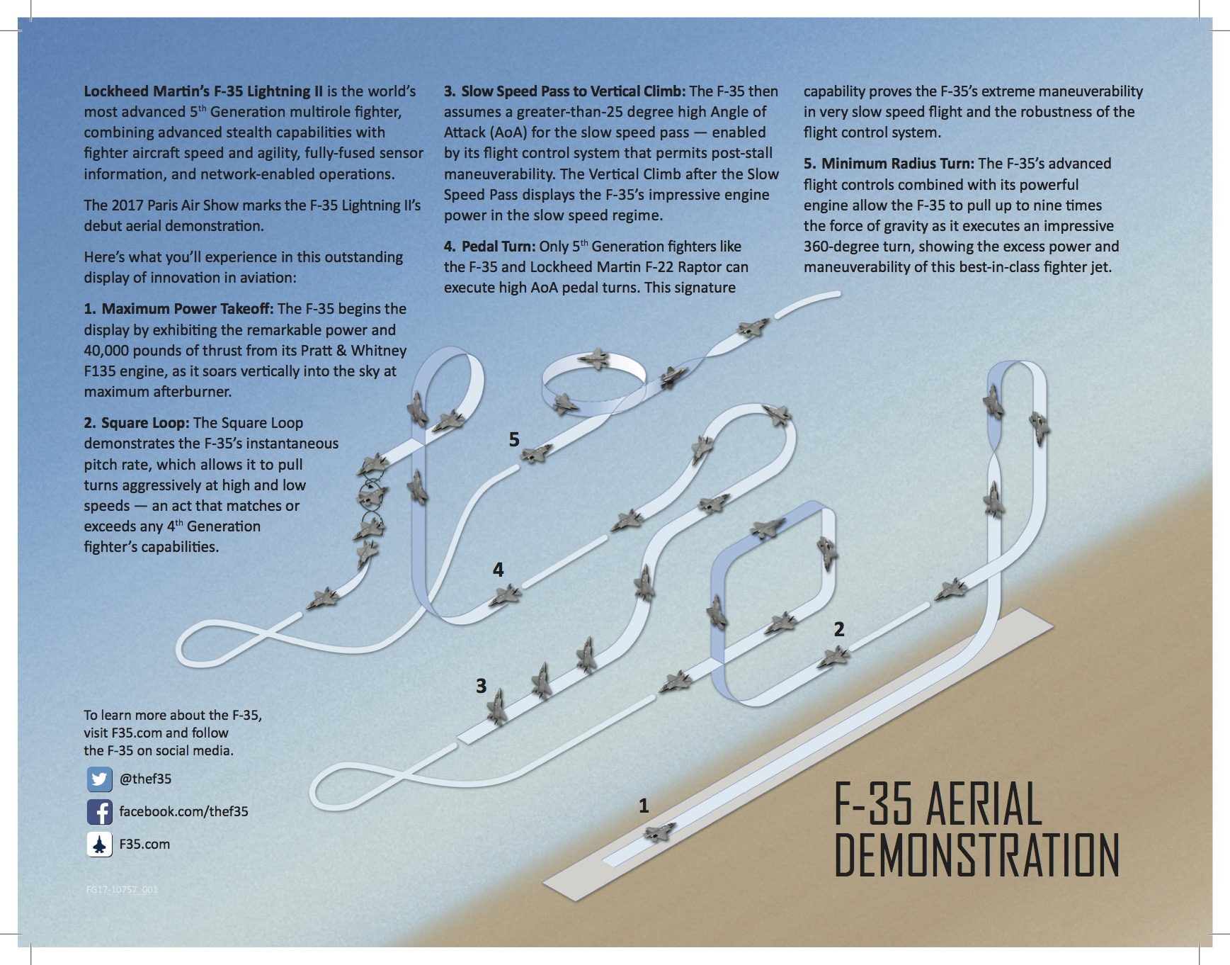 four basic air combat maneuvering