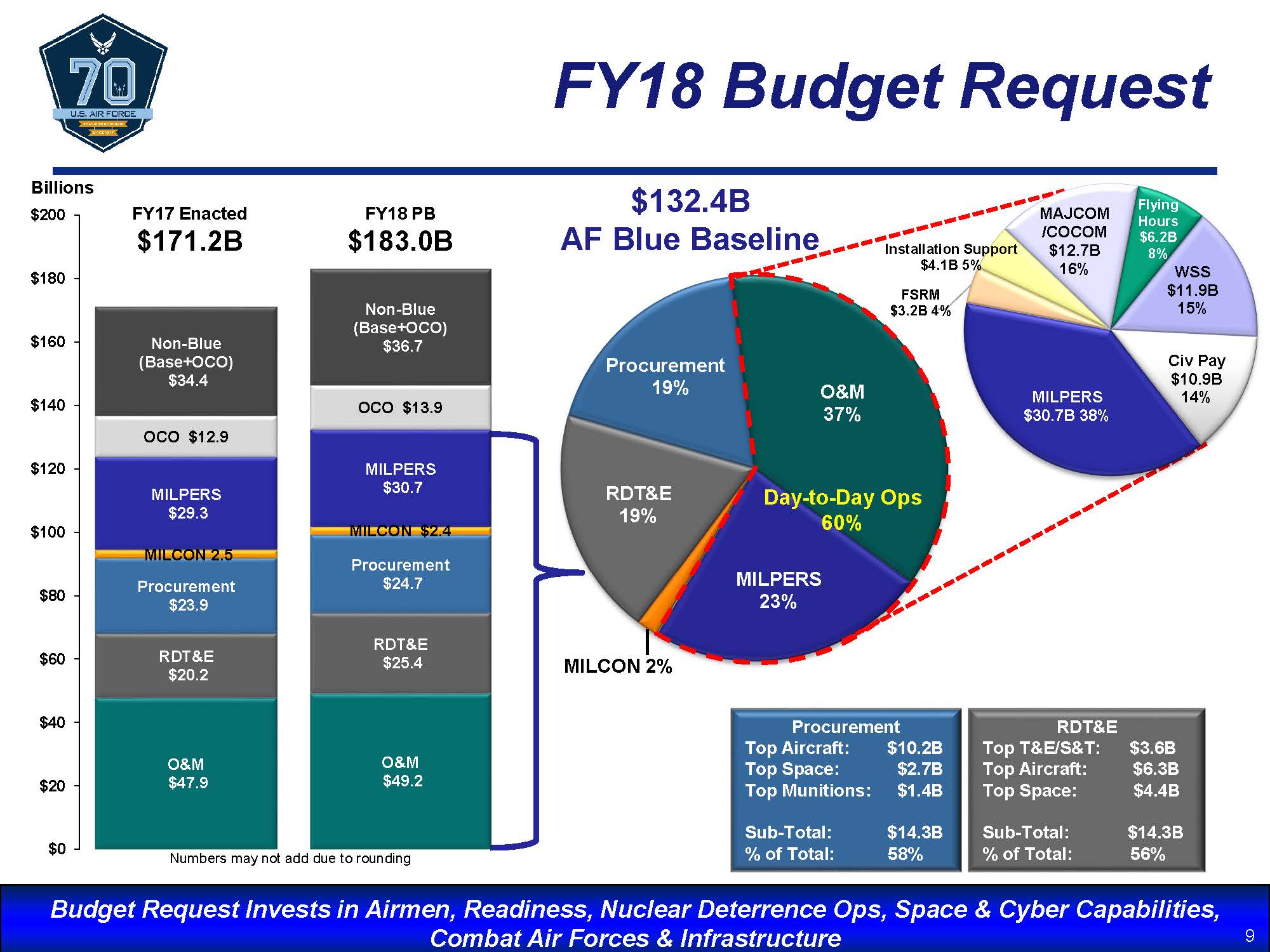 FY18 PB Rollout Brief_Page_09.jpg
