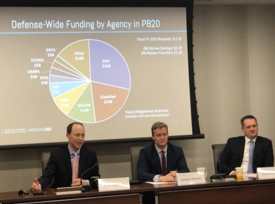 CSIS budget preview