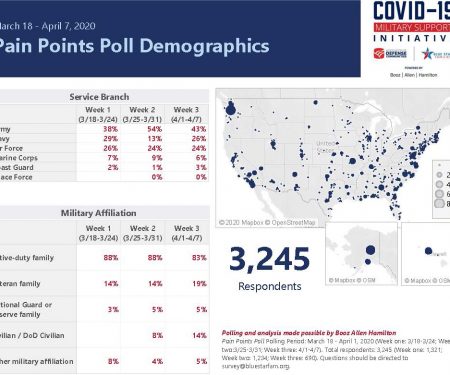 041820 Pain Points Poll