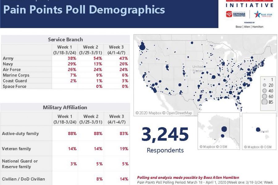 041820 Pain Points Poll