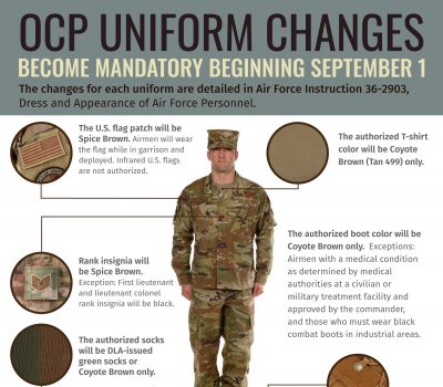 OCP