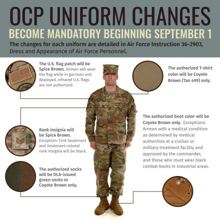 OCP