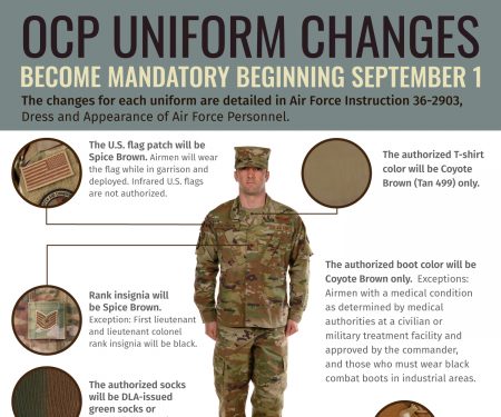OCP