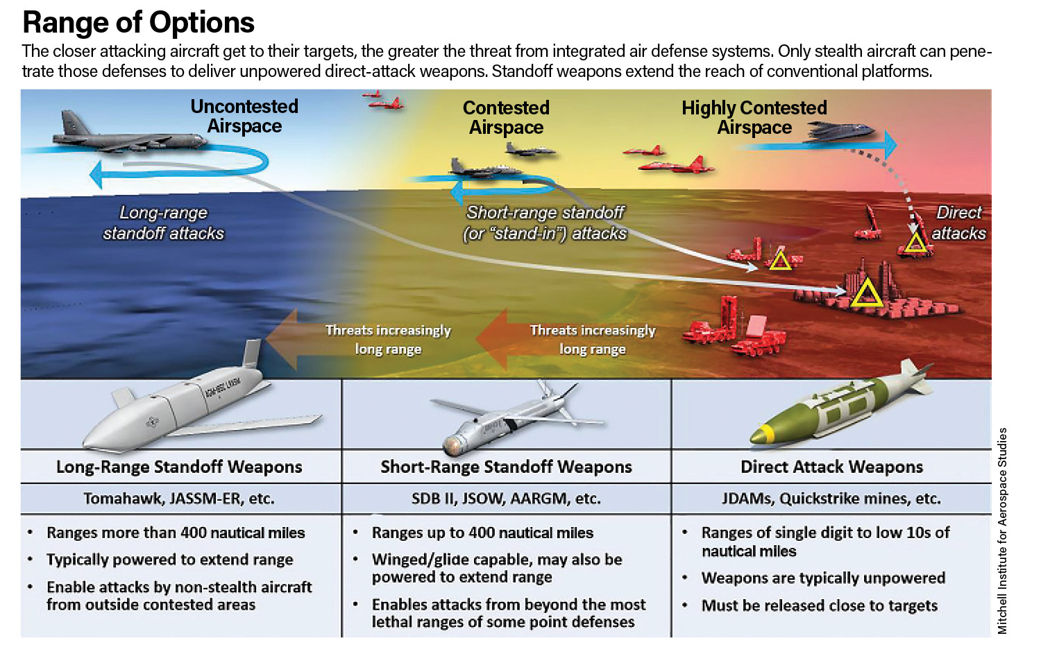 Ranged attack. Ракеты AGM-158 JASSM-er. LRASM ракета характеристики. AGM-154 JSOW-er. Ракет AGM-154