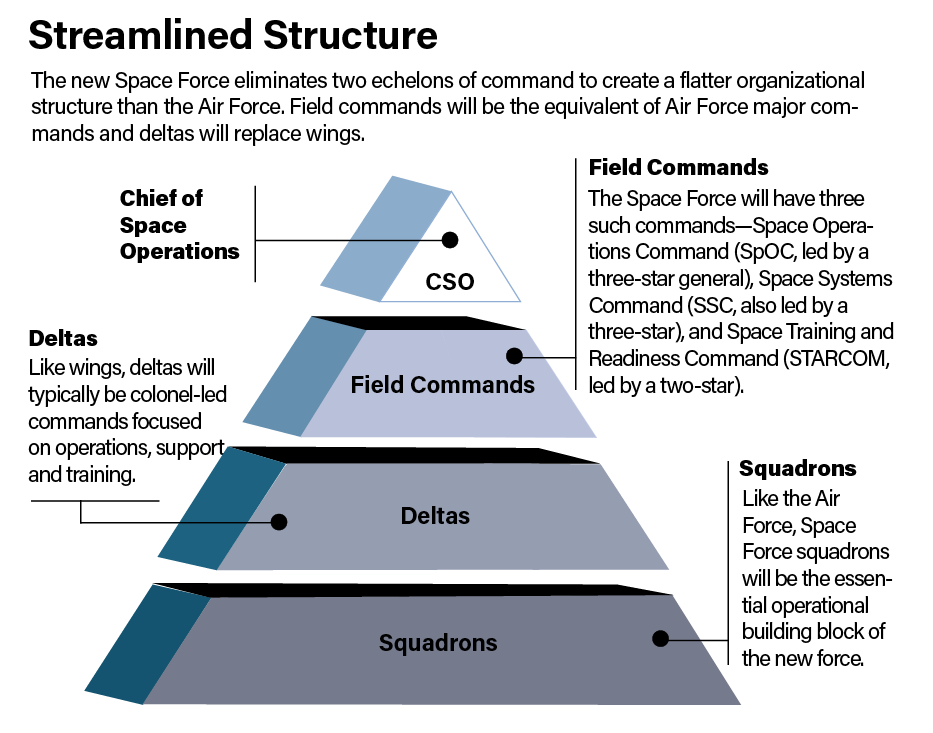 Air and space forces. эмблема космических войск сша. американский стелс-бомбардировщик «астра». Air and space forces. аир спейс.