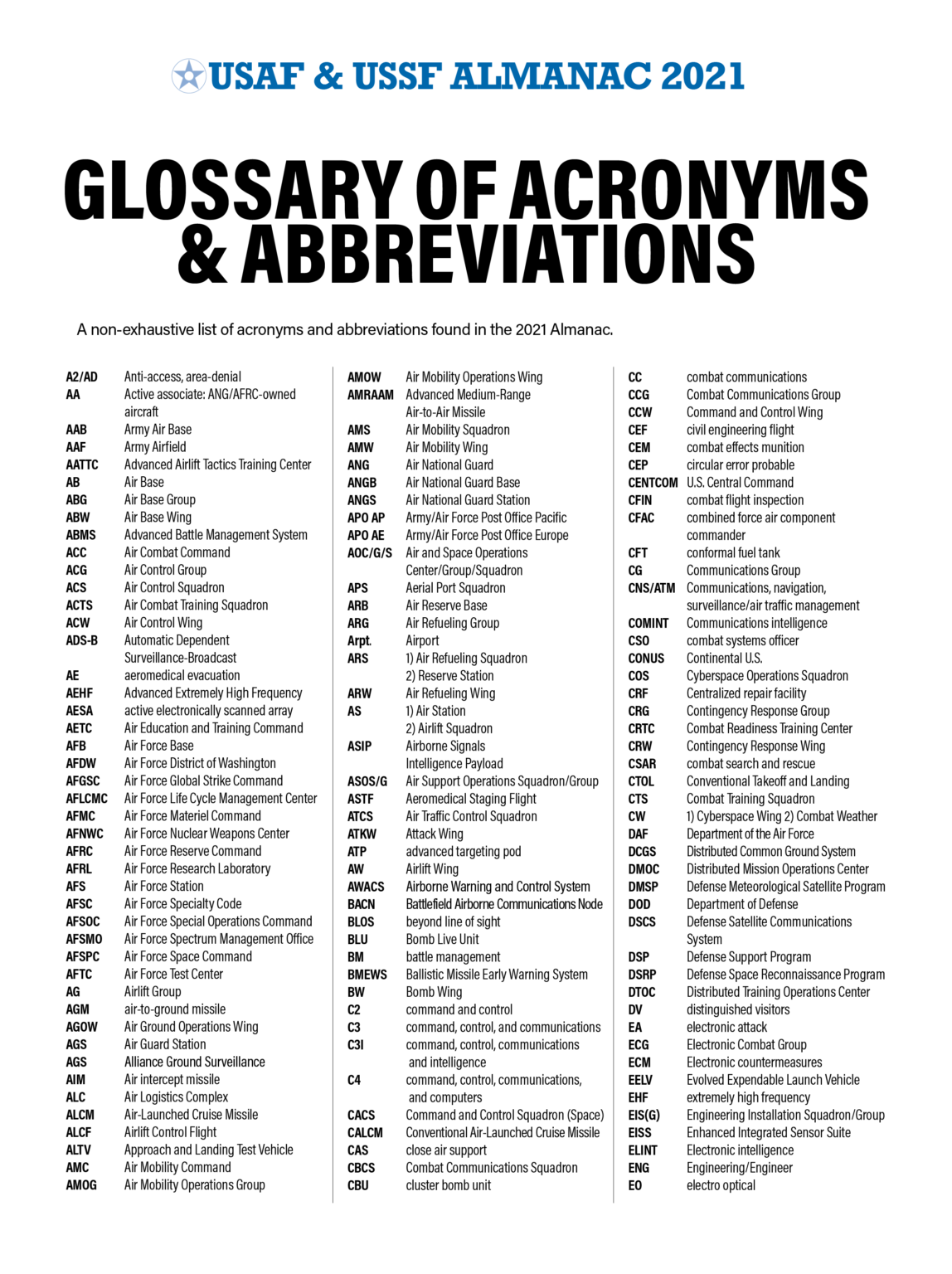 2021 USAF & USSF Almanac Glossary of Acronyms & Abbreviations Air & Space Forces Magazine