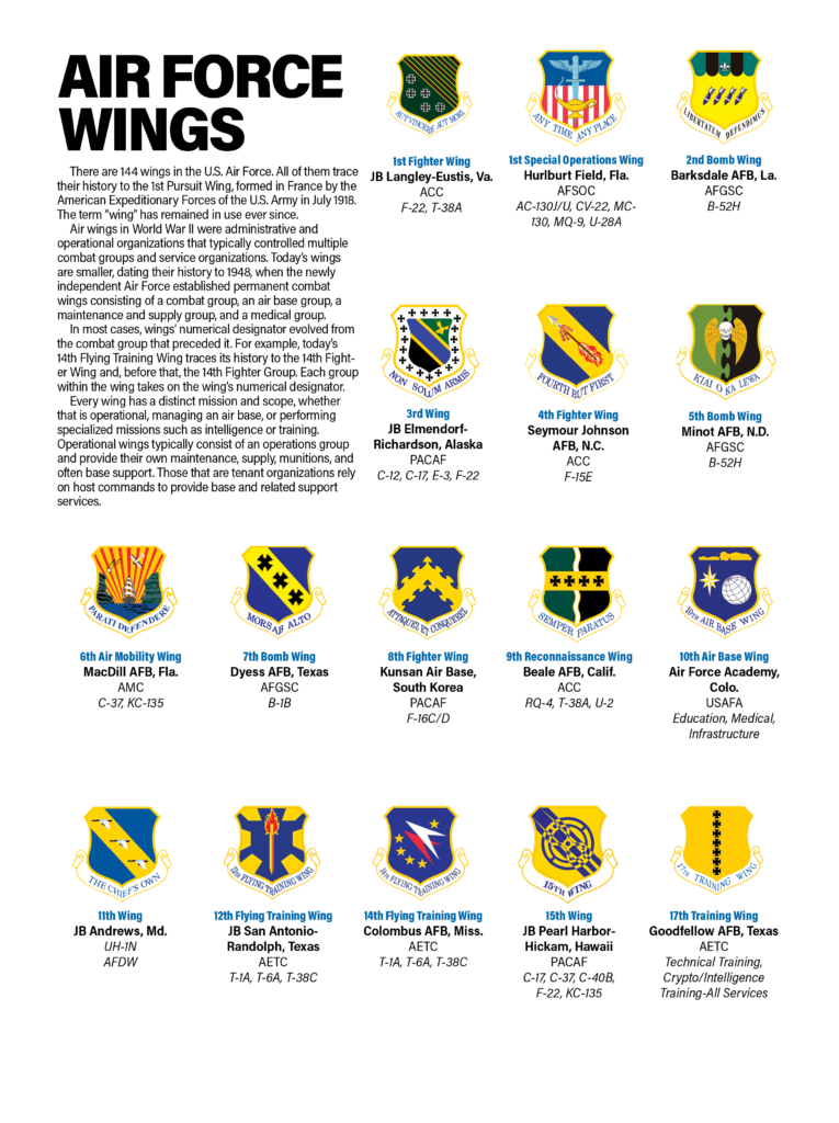 2021 USAF & USSF Almanac Air Force Wings Air & Space Forces Magazine