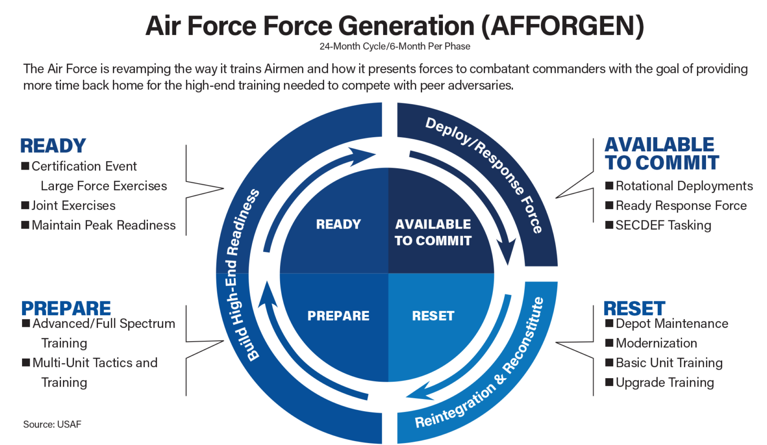 USAF’s New Deployment Plan Air & Space Forces Magazine