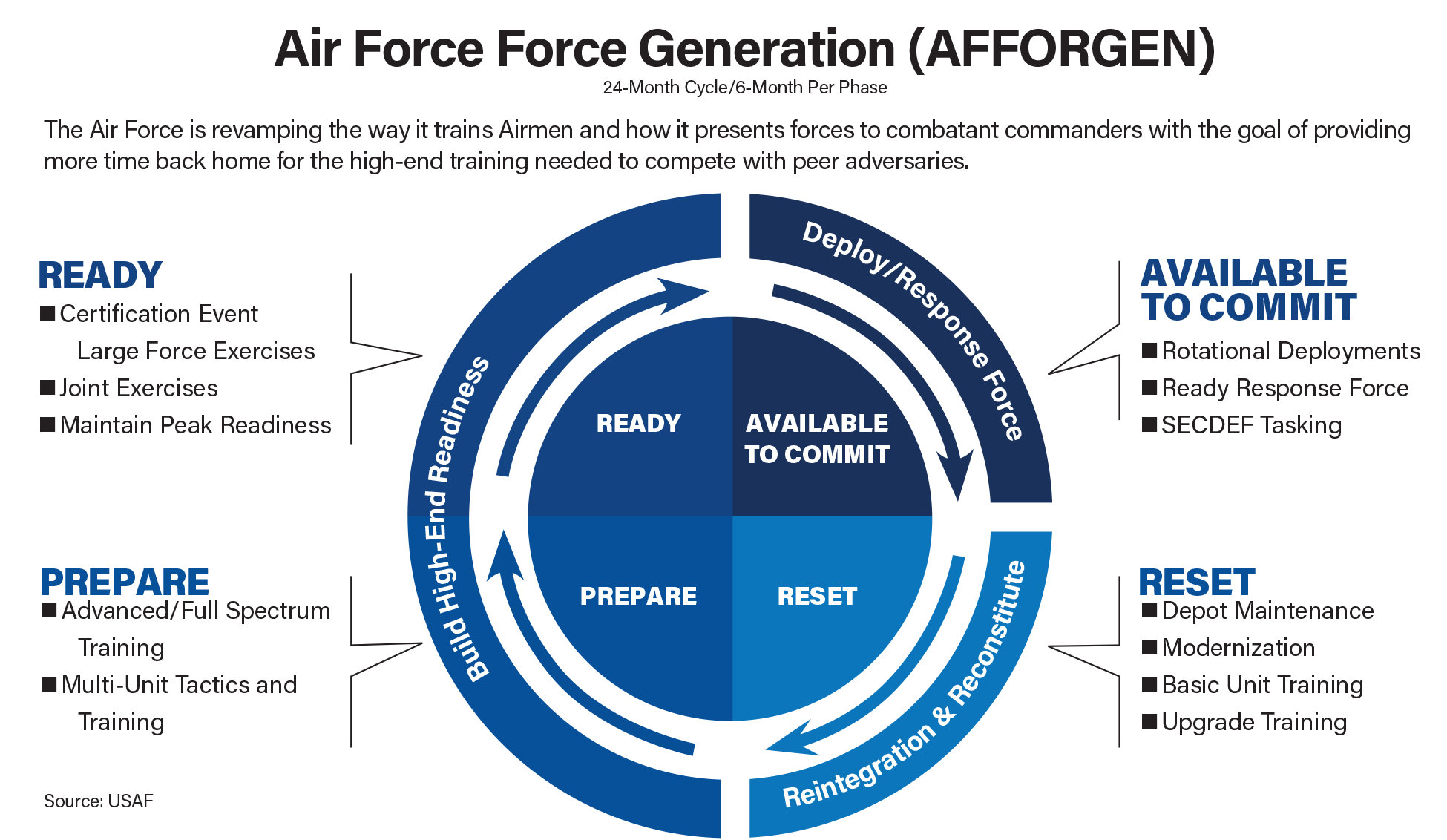 USAF’s New Deployment Plan Air & Space Forces Magazine