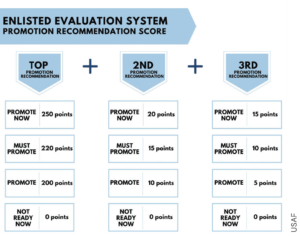 Epb Example USAF Changing Enlisted Promotion Recommendations to Favor Experience ...