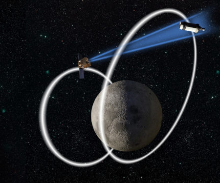 cislunar space