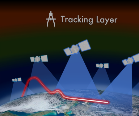 Tracking Layer