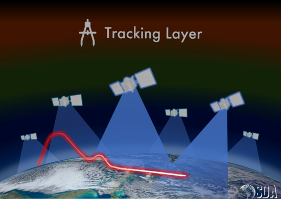Tracking Layer