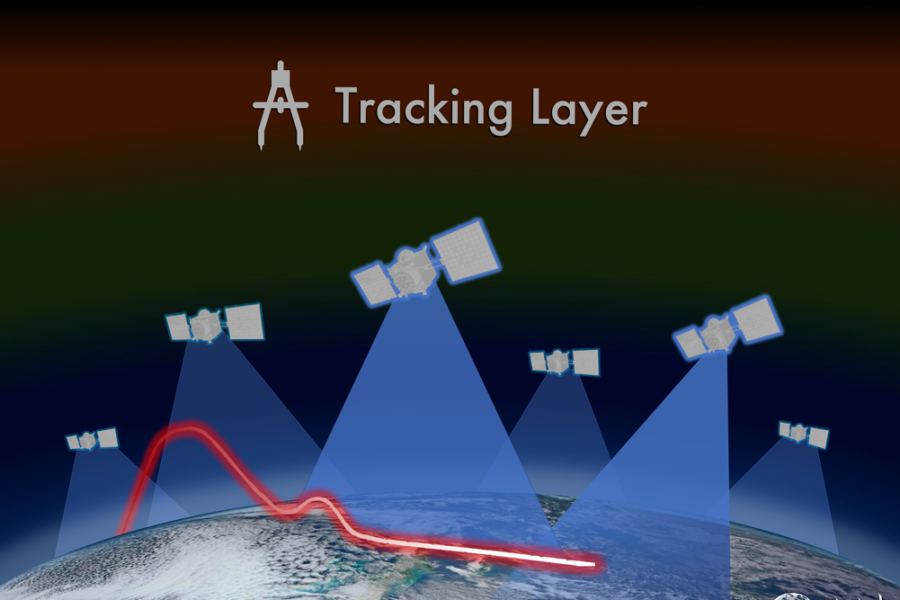 Tracking Layer