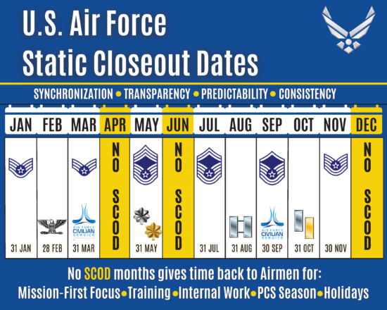 air force performance reports
