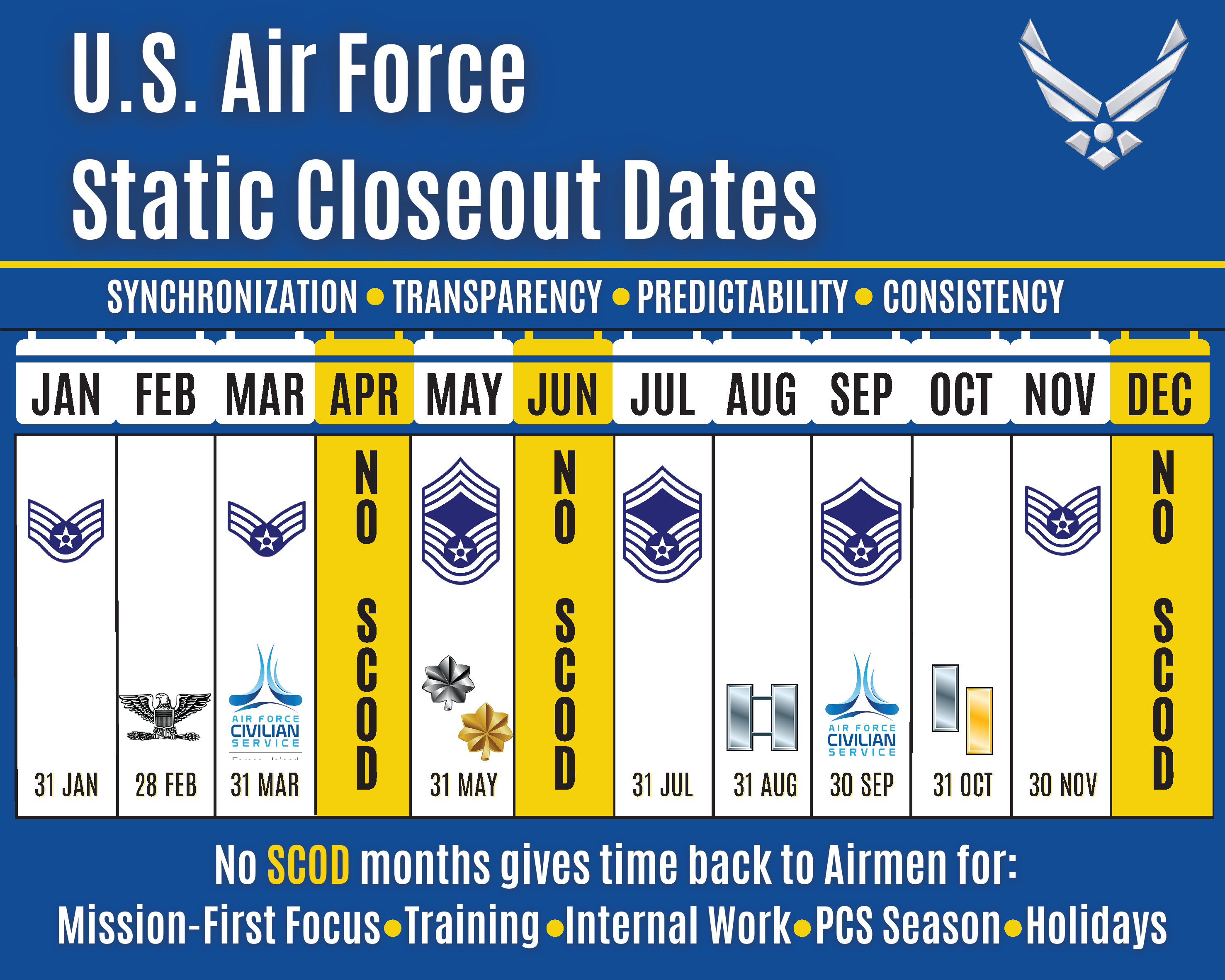when do air force assignments drop