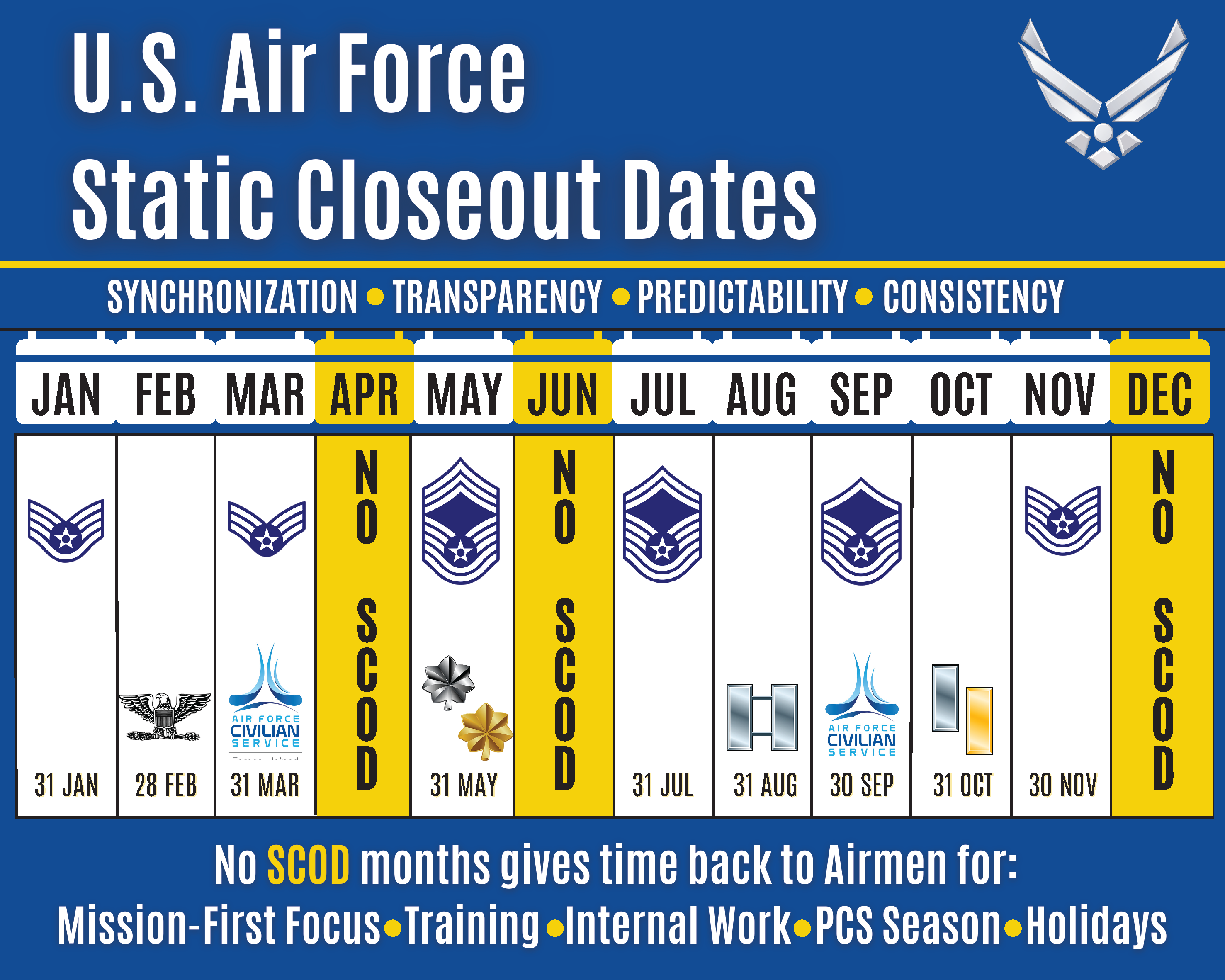 Air Force Officers to Join Enlisted in Standardized Dates for