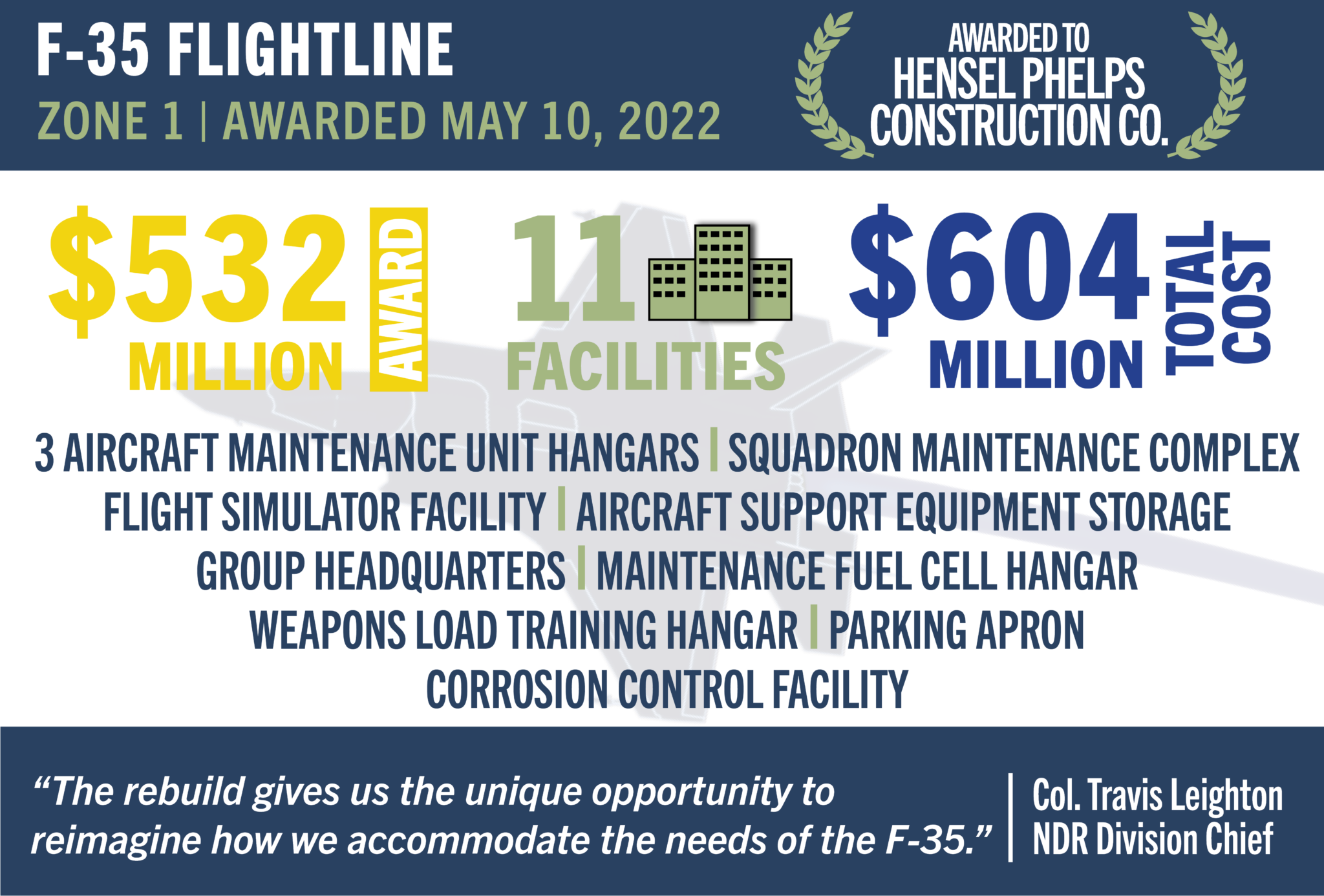 Air Force’s Biggest MILCON Contract Ever on Record Goes to Tyndall ...