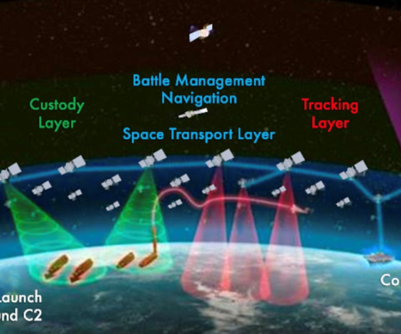 space acquisition