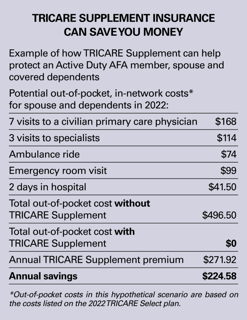 tricare cost for emergency room visit