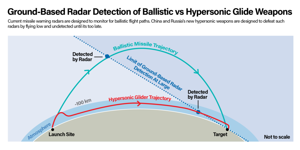 Hypersonic_Glide_Weapons