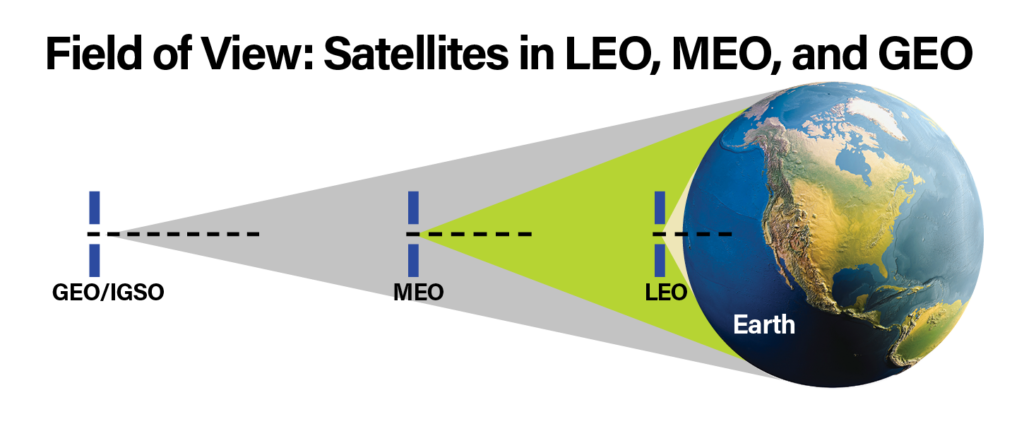 Space_Based_Missile_Tracking