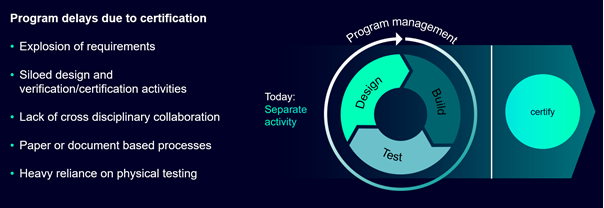 Digital Transformation of Verification Course of for Quicker Plane Certification