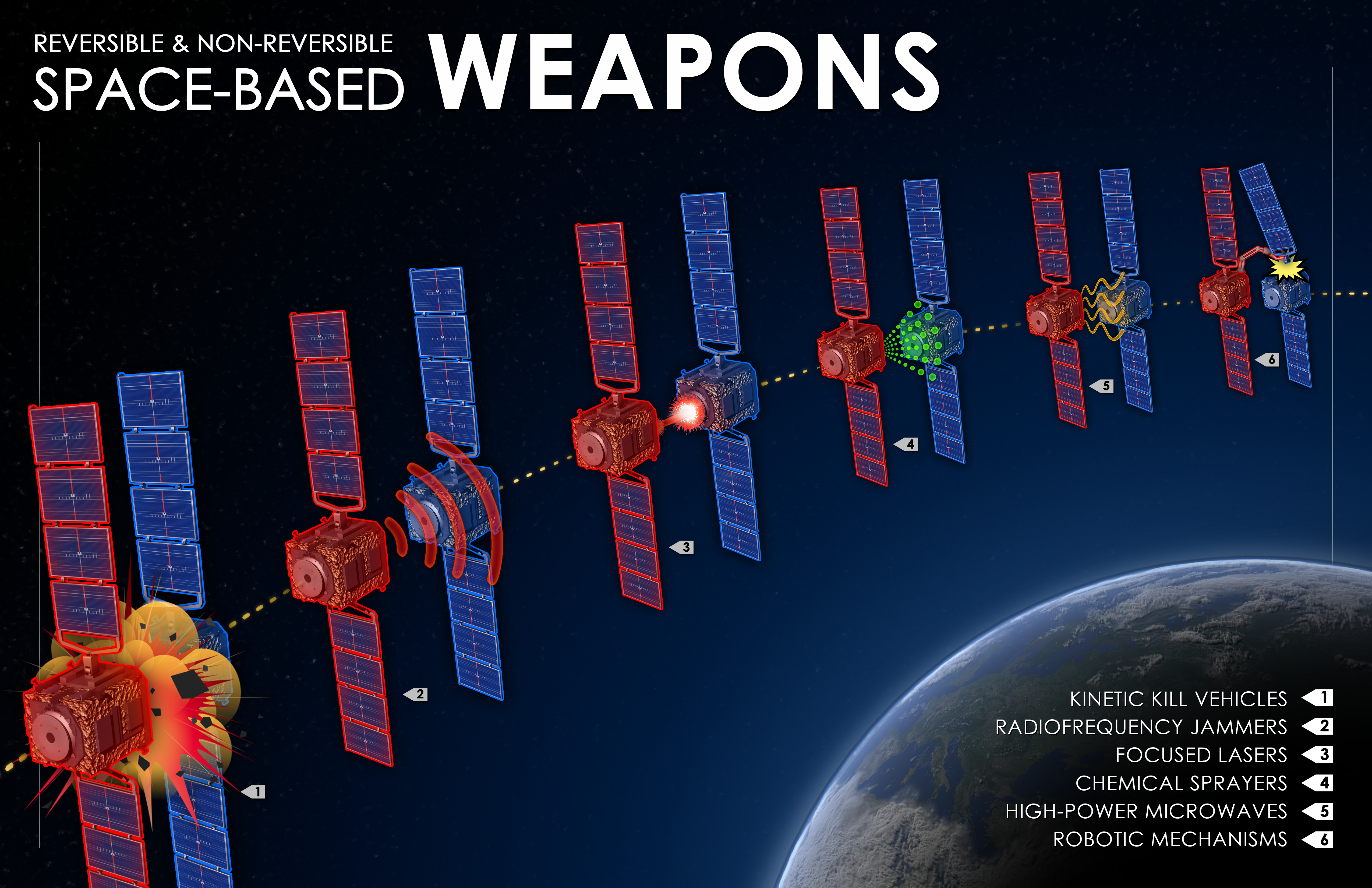 New Study: US Needs Counterspace Weapons for Space Superiority