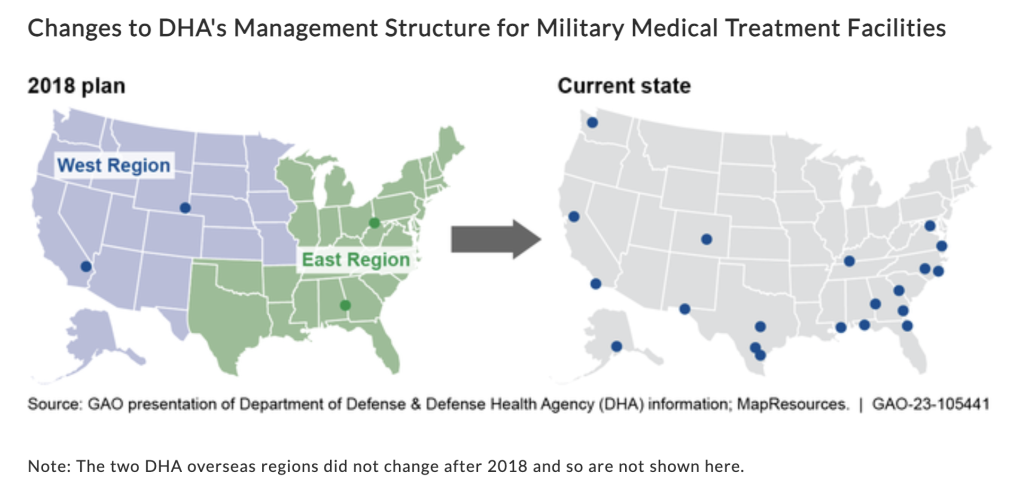 defense health agency