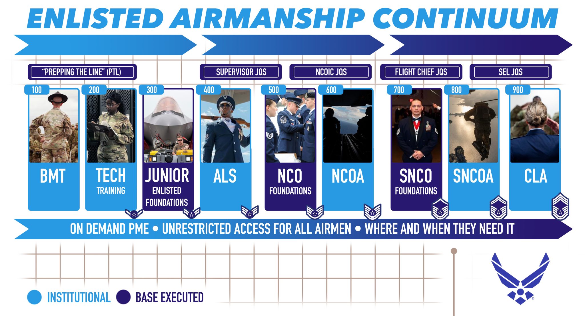 On Demand PME New Foundations Courses Coming for Enlisted Airmen On Demand PME New Foundations Courses Coming for Enlisted Airmen