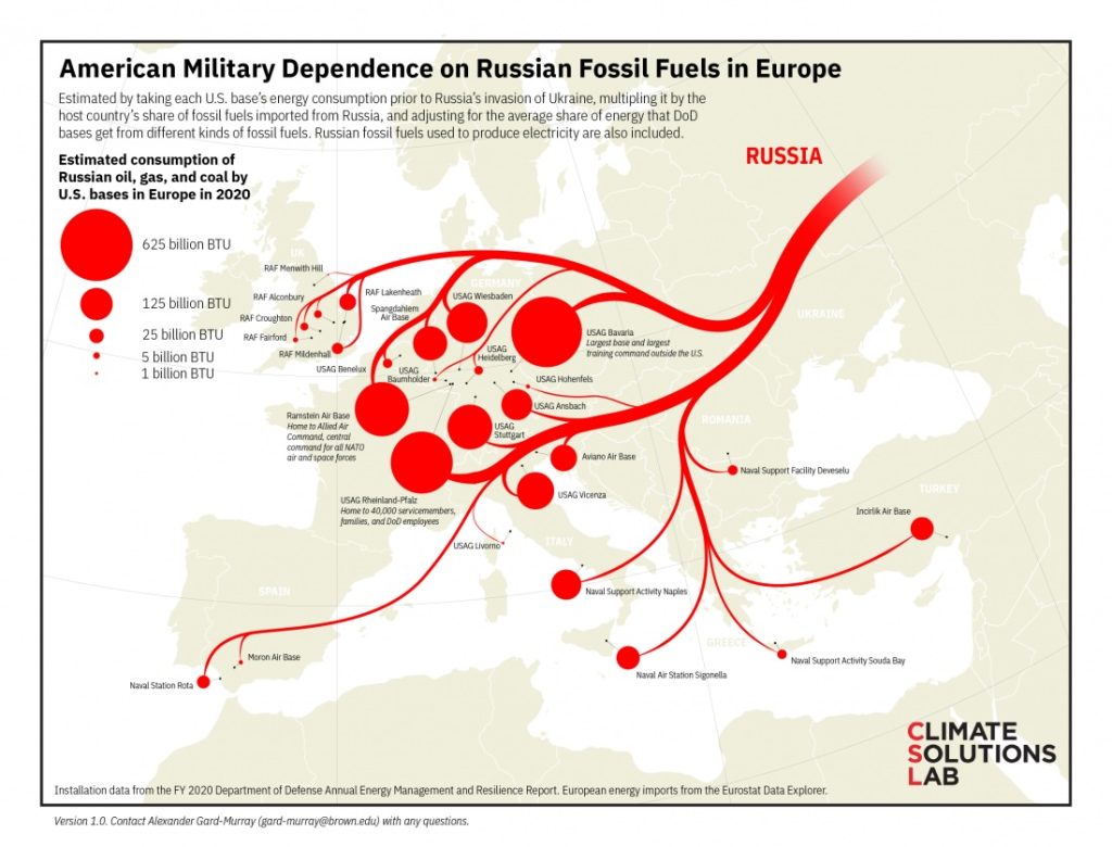 russian gas